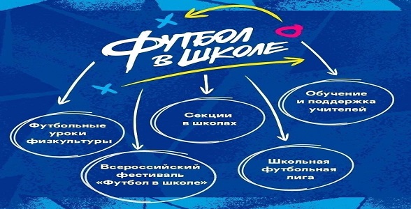 Российский футбольный союз опубликовал список учреждений, участвующих в проекте «Футбол в школе»