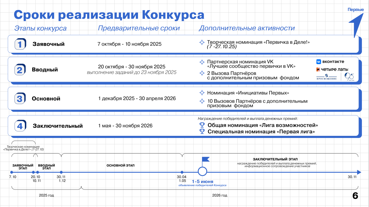 Конкурс лучших проектов для детей и молодежи «Конкурс первичных отделений Движения Первых»