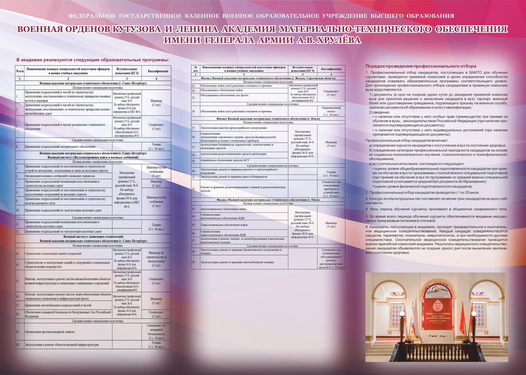 Военная академия материально-технического обеспечения им. генерала армии А.В. Хрулёва