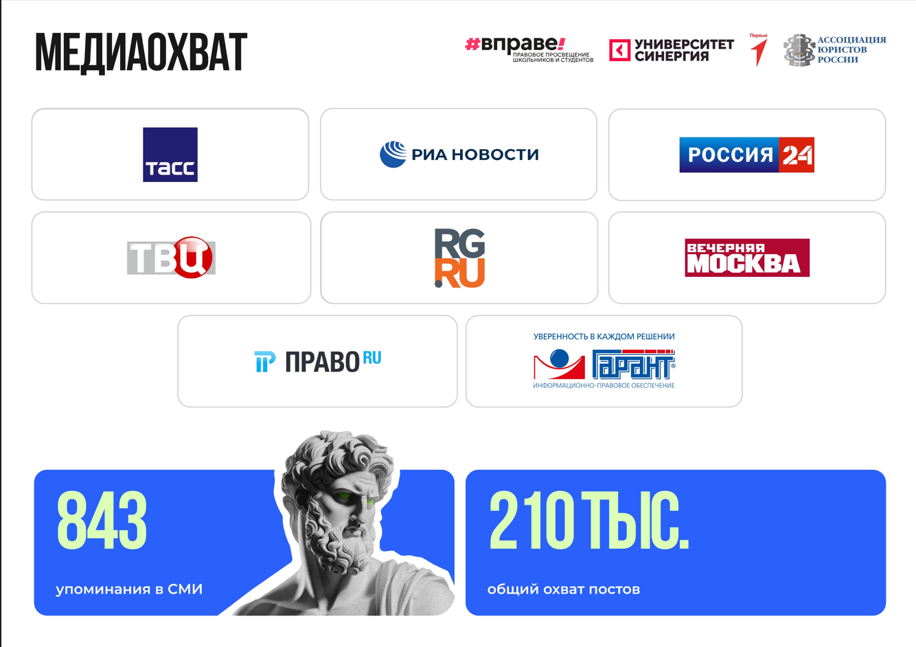 III Всероссийский правовой диктант ВПРАВЕ