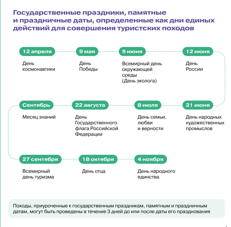 Проект «Походы Первых — больше, чем путешествие»